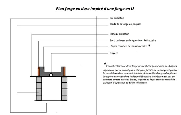 Le plan n'est pas à l’échelle et je me suis un peu trompé sur la symétrie du foyer (pas facile avec Paint).
